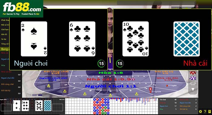 Baccarat FB88 Là Gì? Khám Phá Trò Chơi Đẳng Cấp